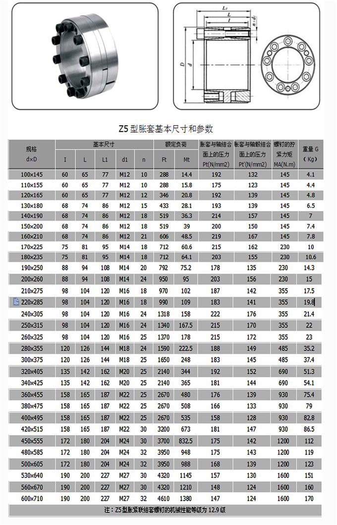 Z5參數.jpg